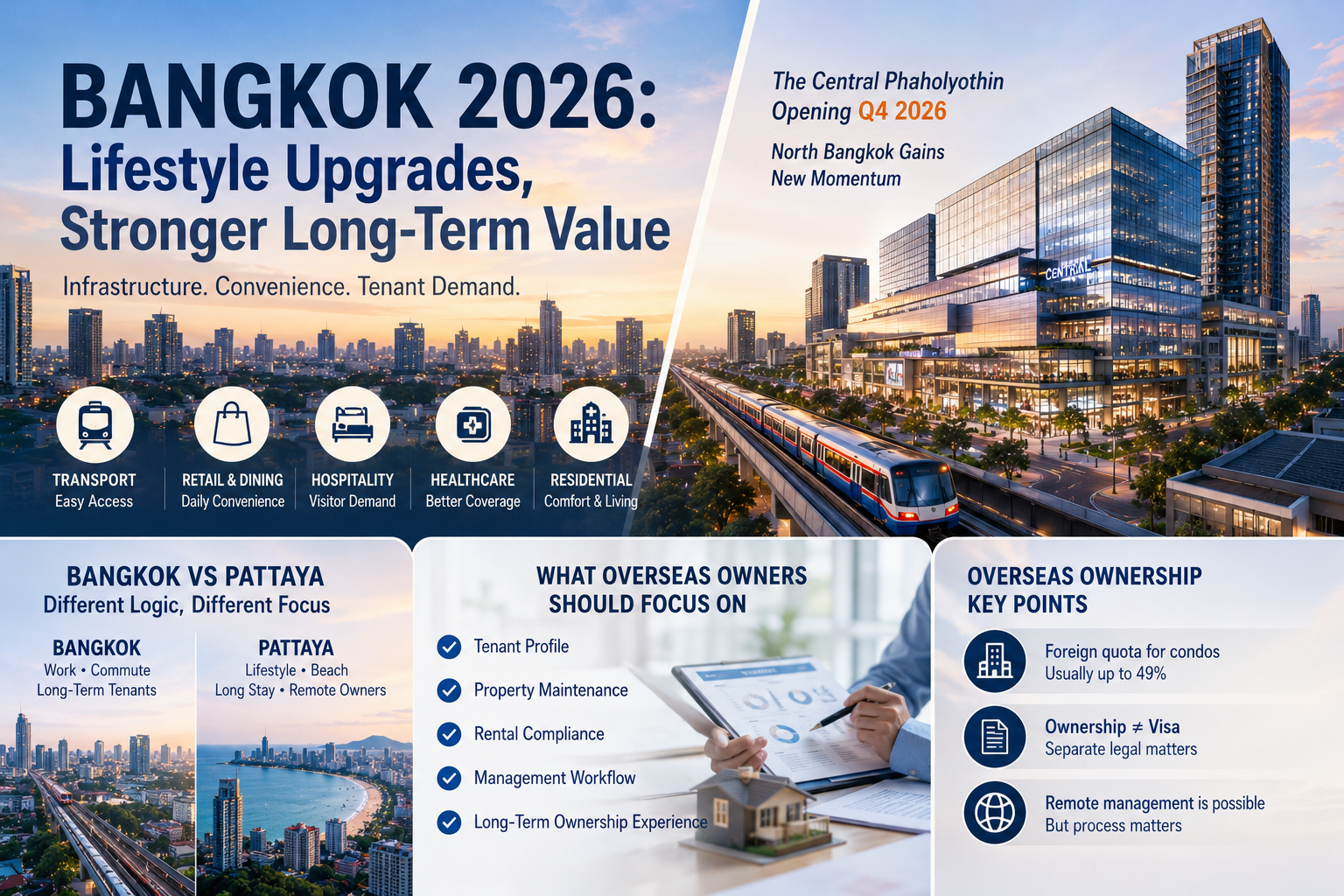 Bangkok's Commercial Lifestyle Upgrade: Why Overseas Owners Should Revisit Bangkok and Pattaya in 2026